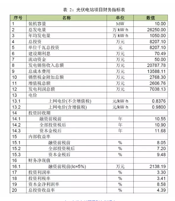 廣東光伏發電安裝公司
