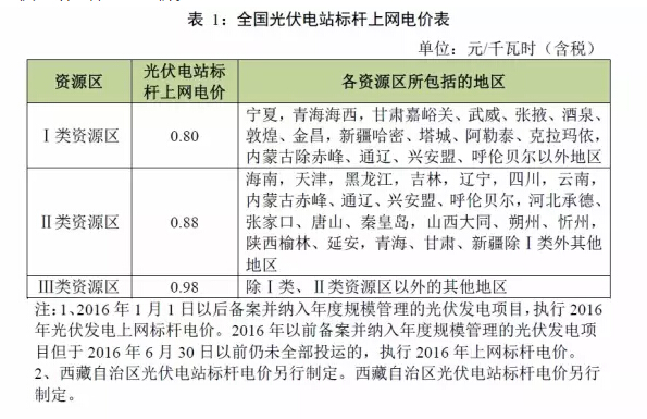 廣東光伏發電安裝公司