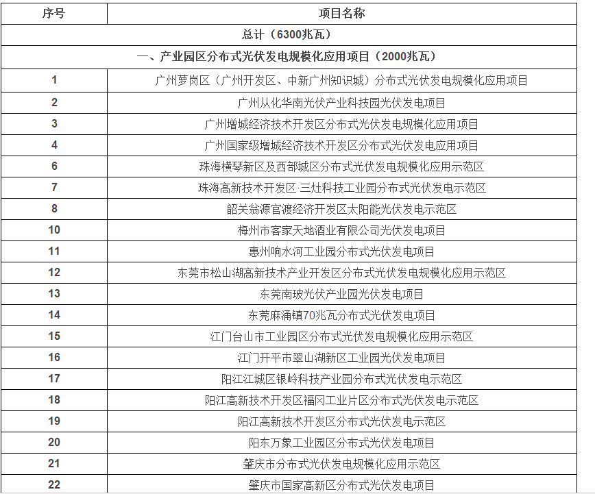 光伏發電安裝公司