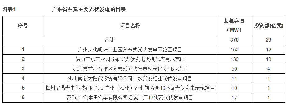 光伏發電安裝公司