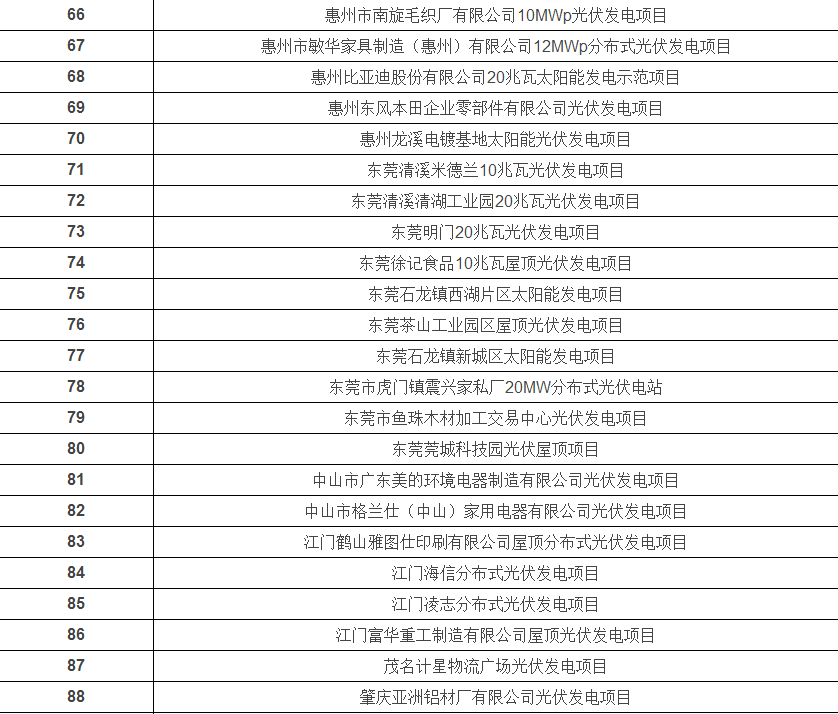 光伏發電安裝公司