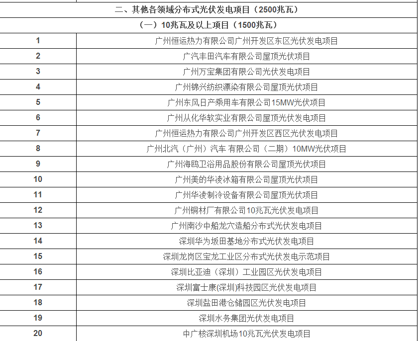 光伏發電安裝公司