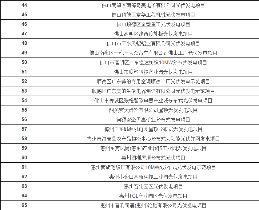 光伏發電安裝公司
