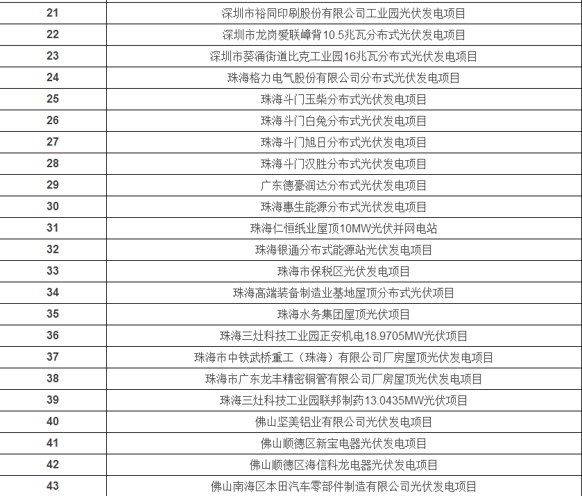 光伏發電安裝公司
