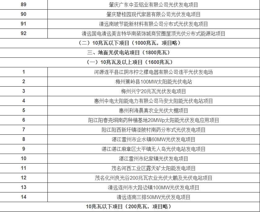 光伏發電安裝公司